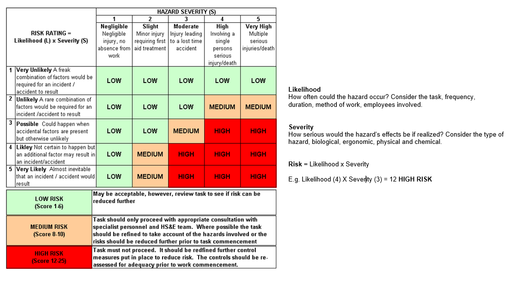 risk assessment template matrix