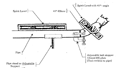 Welding method statement fig 3