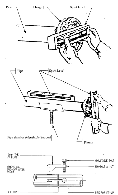 Welding method statement fig 6