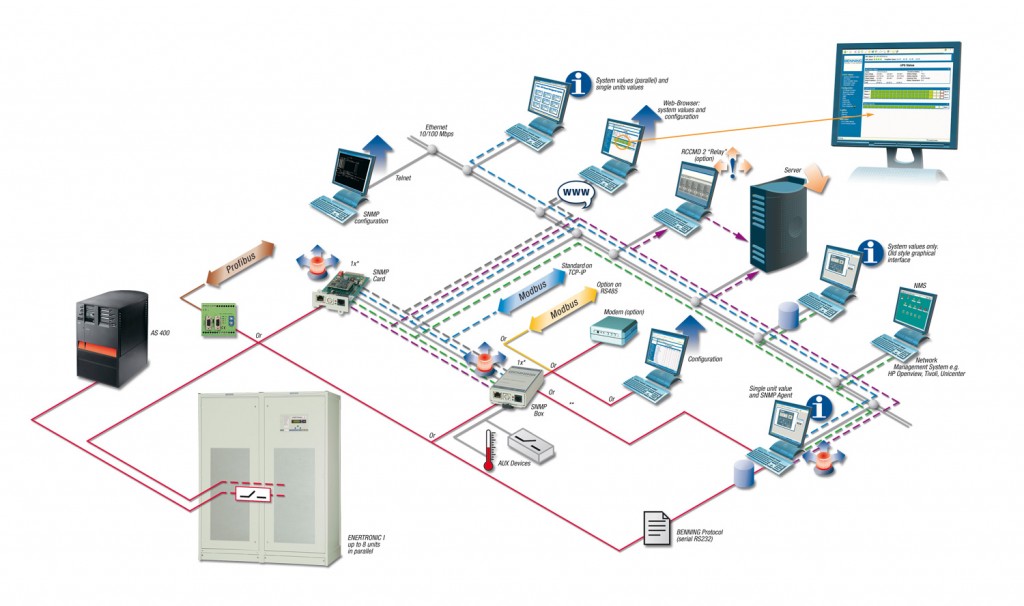 Method Statement For Installation Testing & Commissioning Of BMS