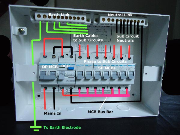 final sub circuit electrical wiring