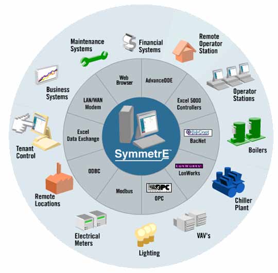 What Is A Building Management System BMS System Method Statement HQ