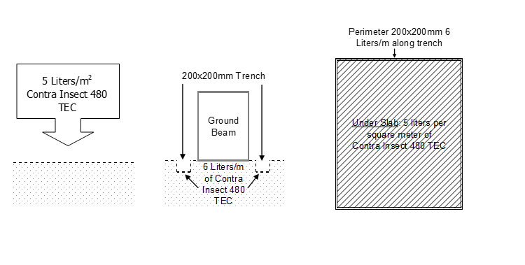 Termite Control Perfect Method Statement for Anti Termite Treatment