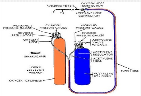 gas-welding-components-and-supplies