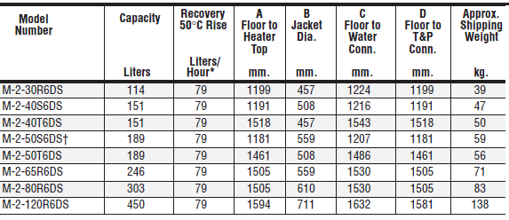 electric water heater selection table bradfort white