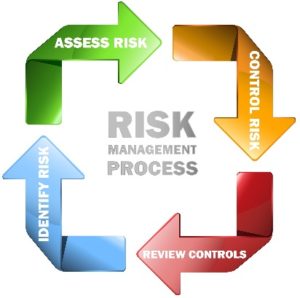 Risk management Process