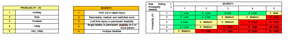 risk matrix for risk assessment