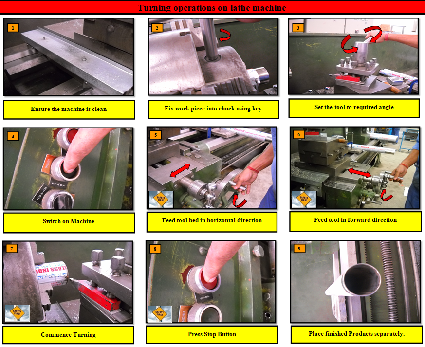 Method of turning operations on lathe machine
