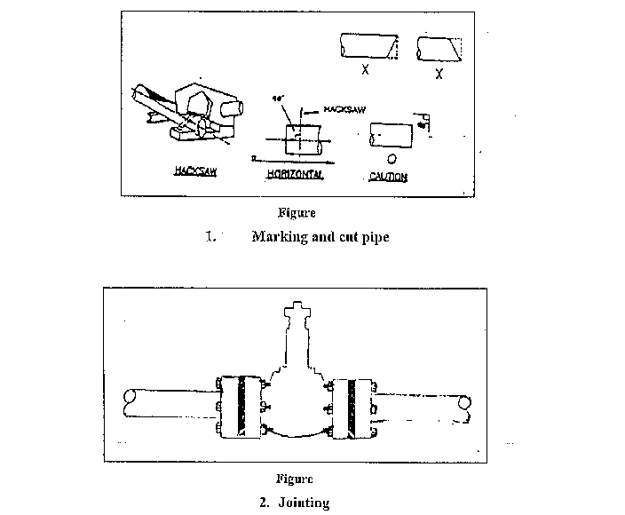 Flange Fitting Installation Method Statement