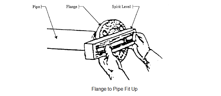 Flange to Pipe Fit Up Method Statement