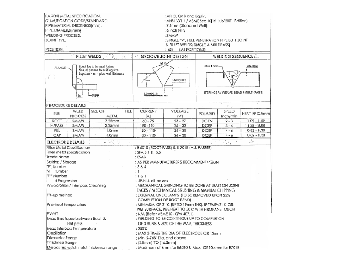 Sample of Welding Details