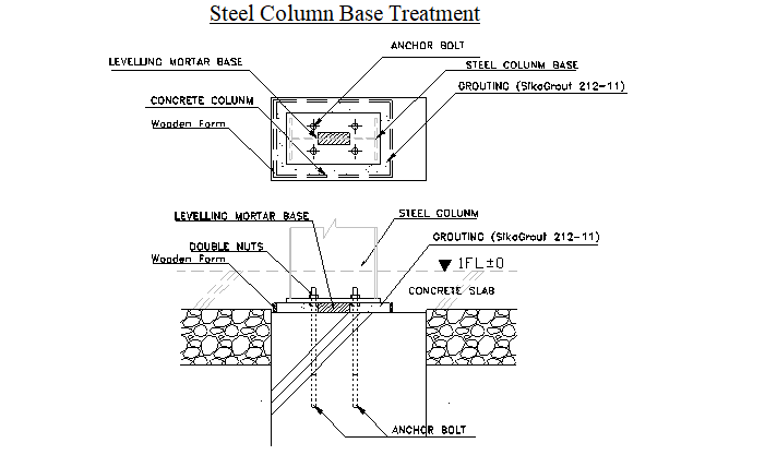 Steel Structure Column Base Treatment