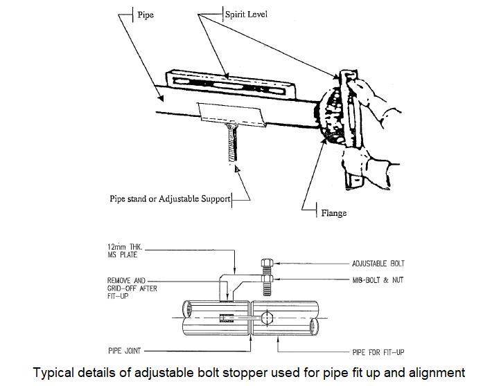 pipe and flange jointing details using bolt stopper