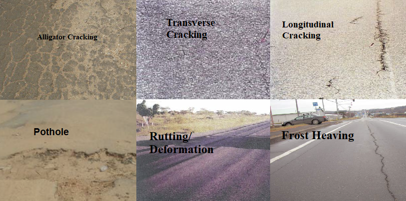 Possible Cause of Road Crack and Defect - Road Maintenance Inspection Guide