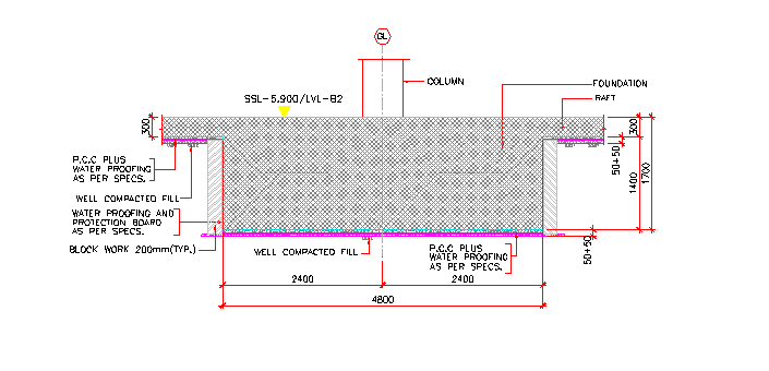 foundation works sequence