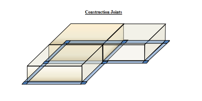 Construction Joints water stop figure