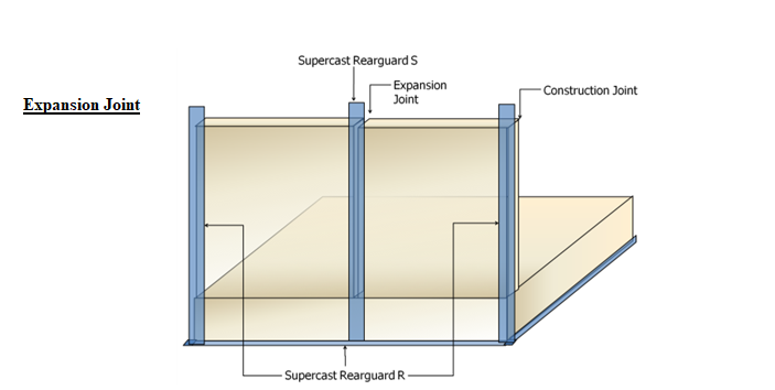 Expansion joint waterstop fixing