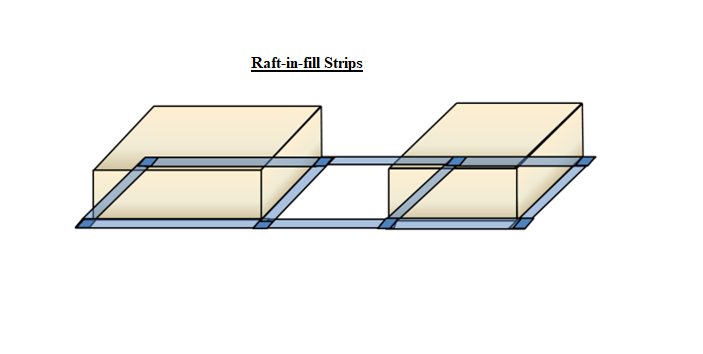 Raft-in-fill strips