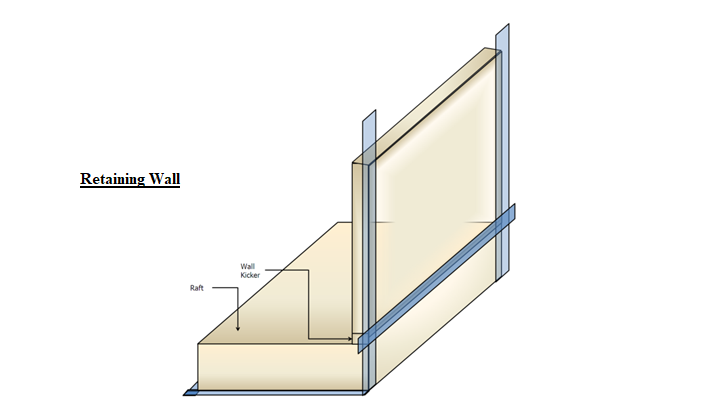Retaining wall water stop work
