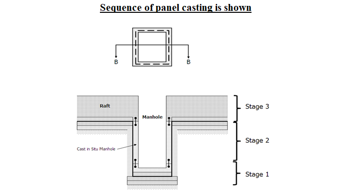 Sequence of panel castings