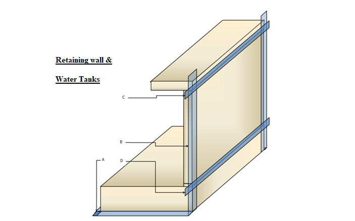 Water stop between Retaining wall & Water Tanks