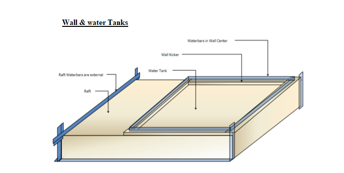 water stop for Wall & water tanks