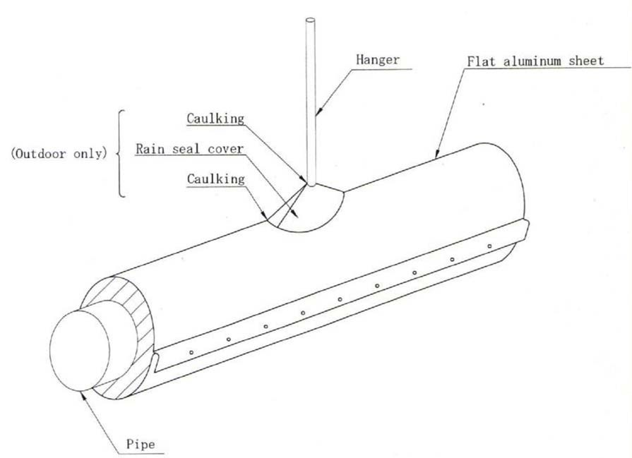 Method of Insulation Work for Pipe Hanger