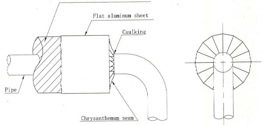 Method of Insulation and Lagging Work for Pipe End