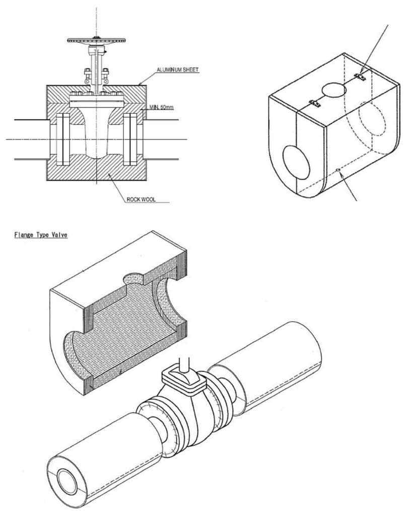 Method of Insulation for Medium Size Valves