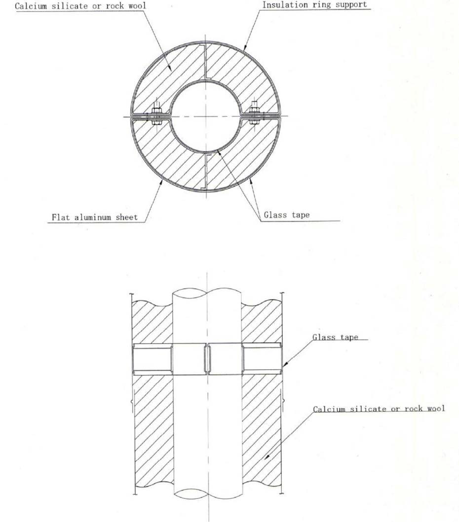 Method of thermal Insulation Work for Insulation Ring Support