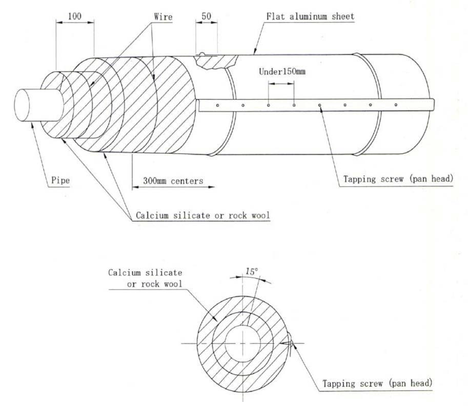 Method of thermal insulation and Lagging Work for Pipe