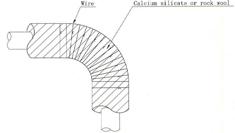 Thermal insulation of pipe elbows