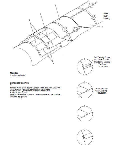 insulation of auxiliary equipment