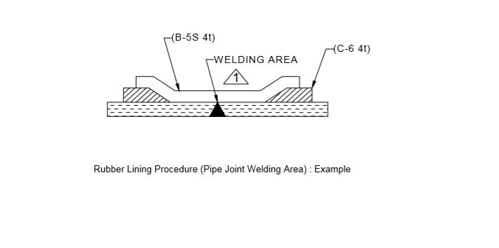 Rubber Lining Procedure (Pipe Joint Welding Area) Example