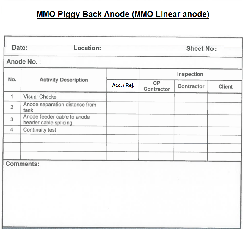 MMO Piggy Back Anode MMO Linear anode Test Sheet