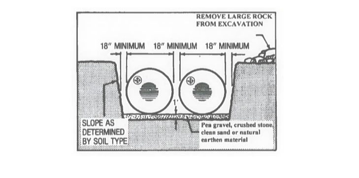 Sequence of Work for Fuel Tank Placement & Backfilling