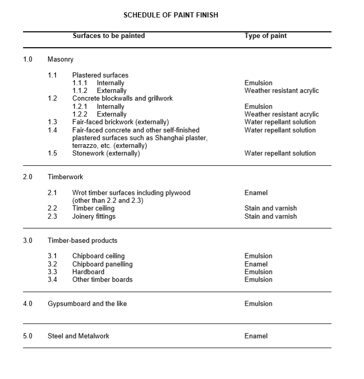 schedule of paint finishes for different surfaces