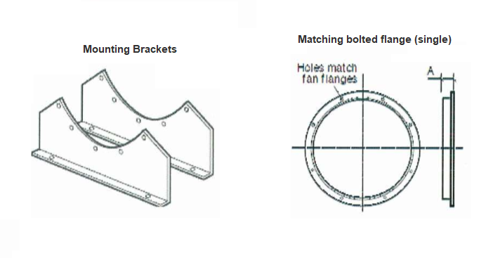 fan mounting brackets and flanges