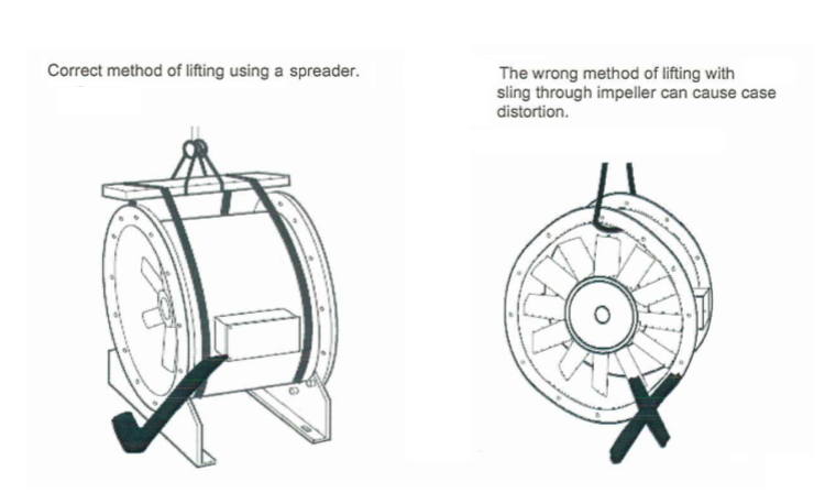 lifting the exhaust fan correctly