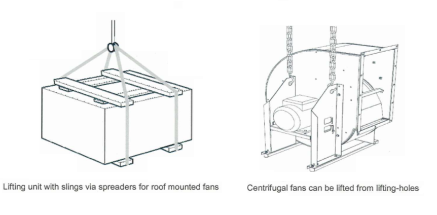 safe lifting method for exhaust fan and ventilation fan