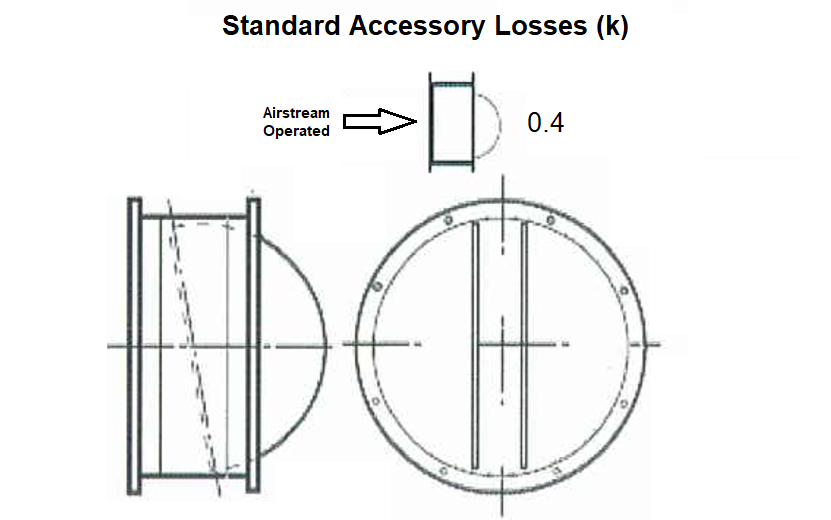 standard accessory losses for fans