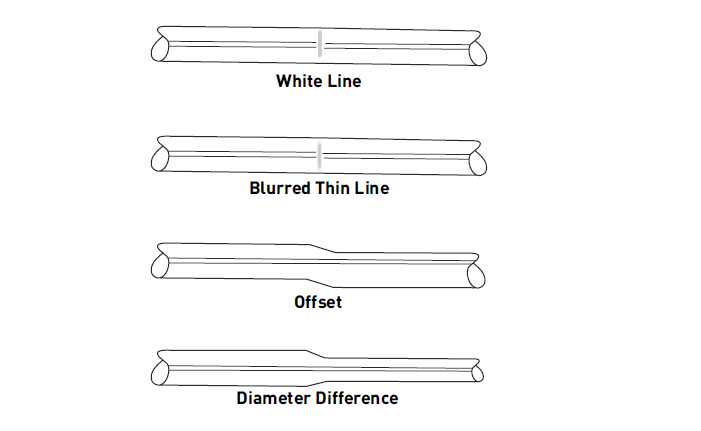 Evaluating Splices - Good Splices