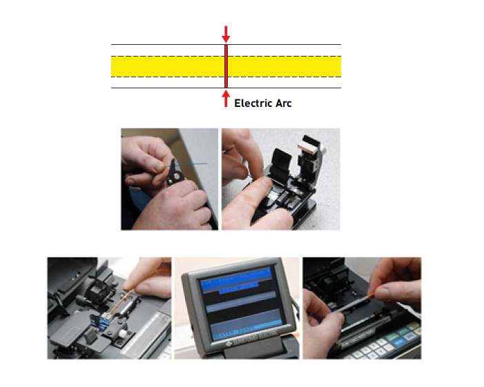 Four basic steps to completing a proper fusion splice