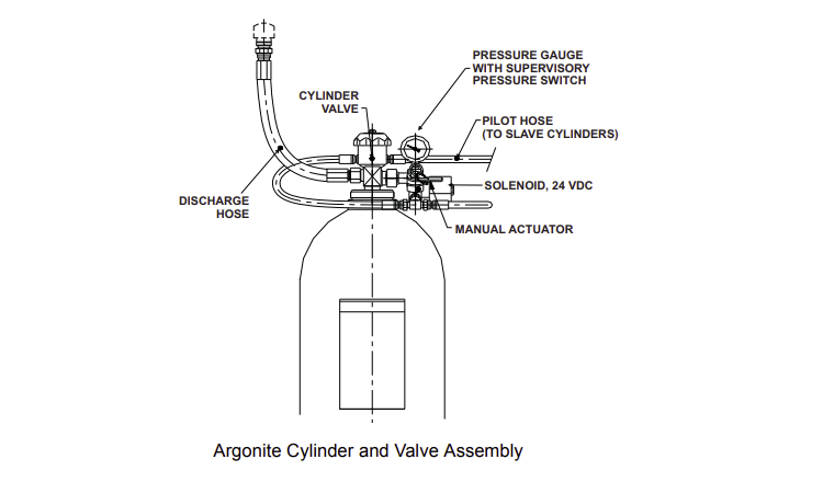 Argonite Cylinder and Valve Assembly Diagram