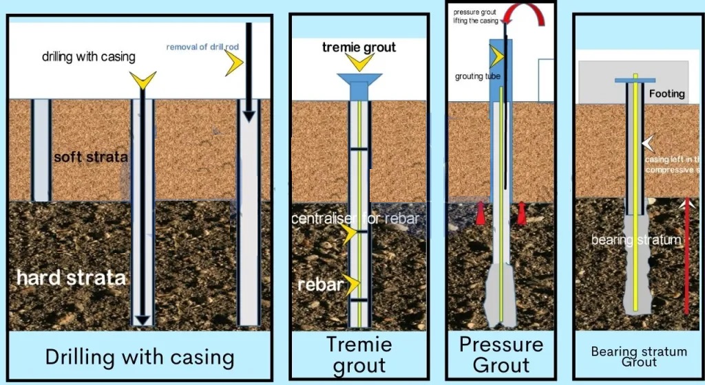 Micro Pile Installation and Pile Test Method of Statement