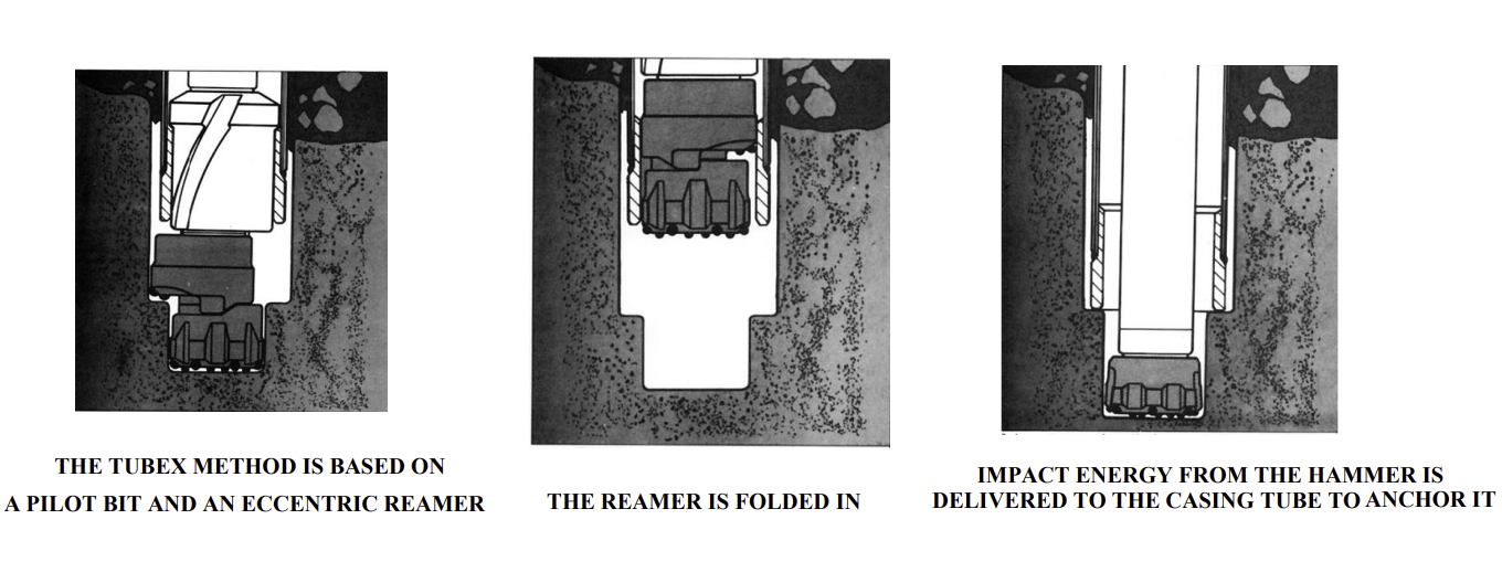 TUBEX METHOD IS BASED ON A PILOT BIT AND AN ECCENTRIC REAMER