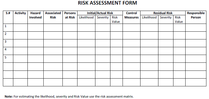 Risk Assessment Template and Risk Matrix Download Links – Method