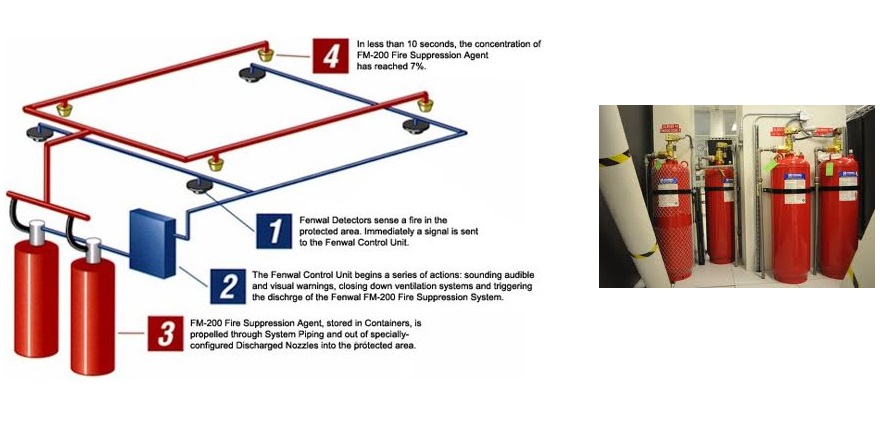 Ansul System MethodStatementHQ