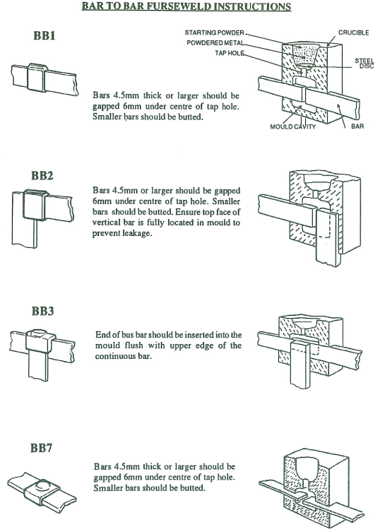 bar to bar furse weld instructions