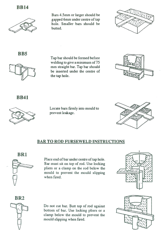 bar to rod furse weld instructions